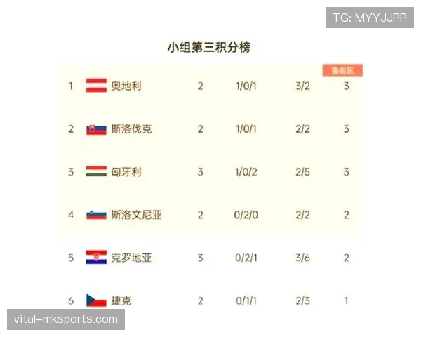 奥地利足球甲级联赛最新数据统计与积分榜 奥地利足球甲级联赛最新数据统计与积分榜