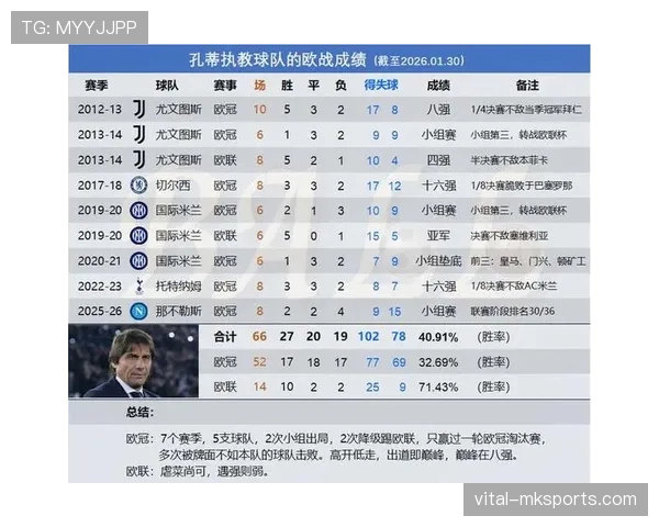 土超联赛最新动态:争冠与欧战资格形势分析 土超联赛最新动态:争冠与欧战资格形势分析