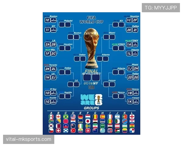 2026世界杯平局多的小组怎么决定排名 2026世界杯平局多的小组怎么决定排名