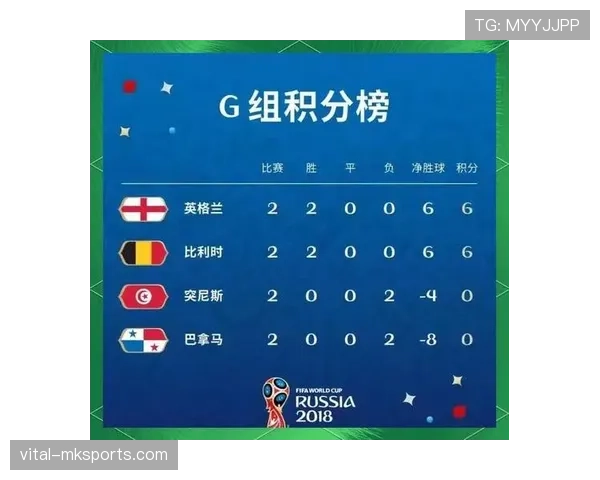 世界杯B组赛程对出线形势有何影响 世界杯B组赛程对出线形势有何影响